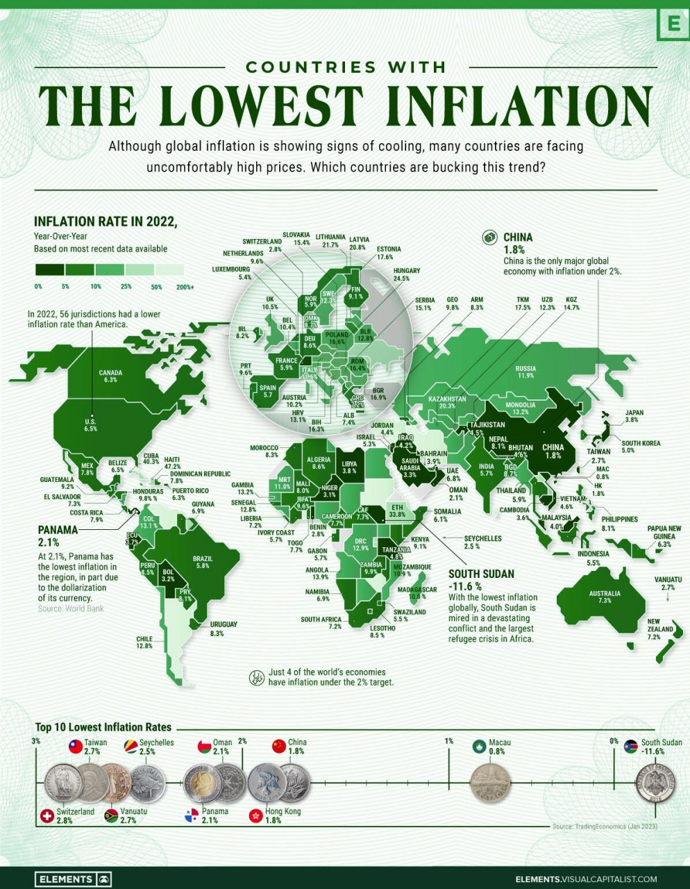 countries with the lowest inflation