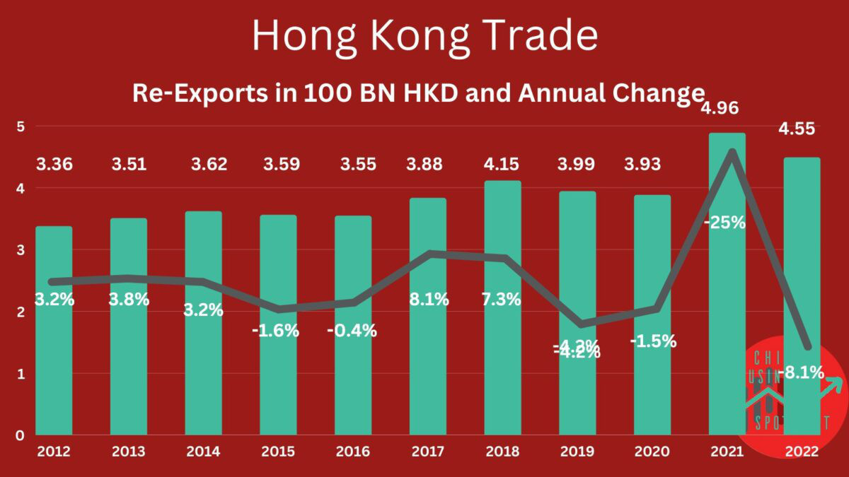 Hongkong: Handelsbilanz nährt Zweifel an Chinas Wirtschaftdaten