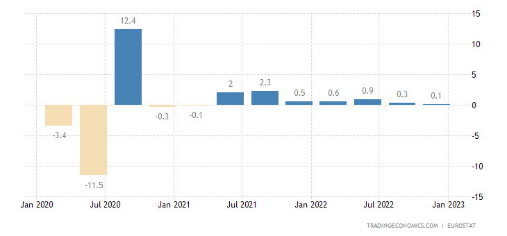 GRAFIK eurodept/eurostat